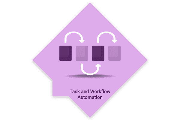 Task and Workflow Automation